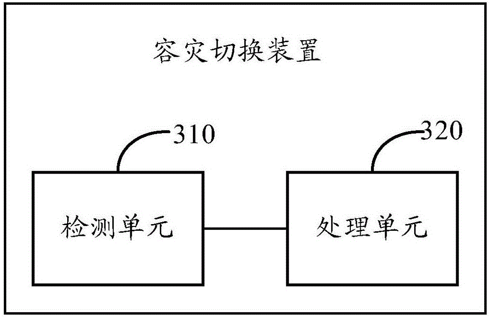 Disaster recovery switching method and device