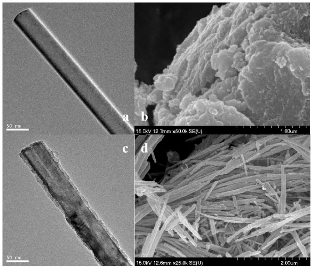 CdS@ZnCr-LDHs heterojunction nanomaterial for photocatalytic degradation of tetracycline as well as preparation method and application thereof