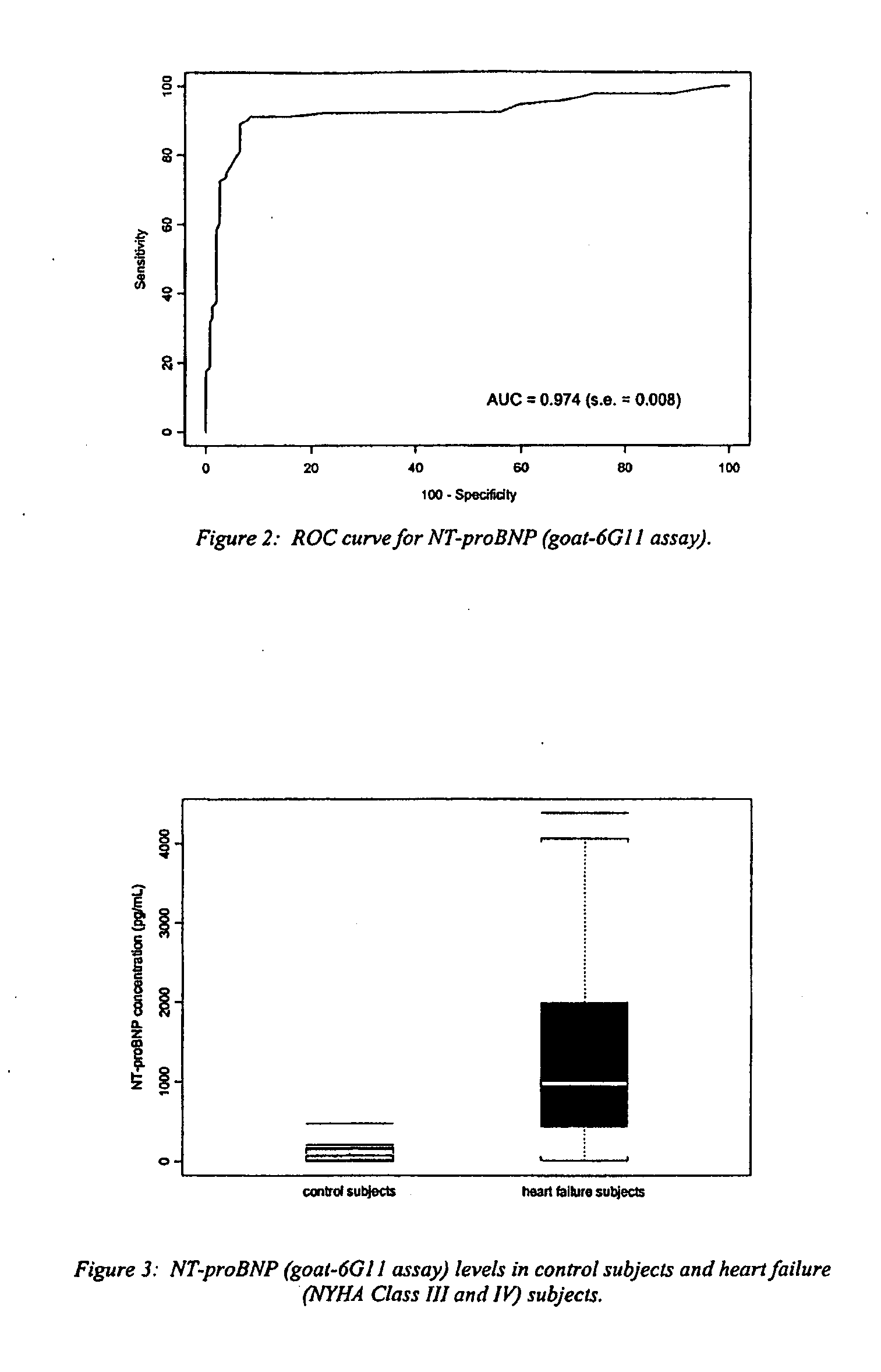 Polyclonal-monoclonal elisa assay for detecting n-terminus pro-bnp