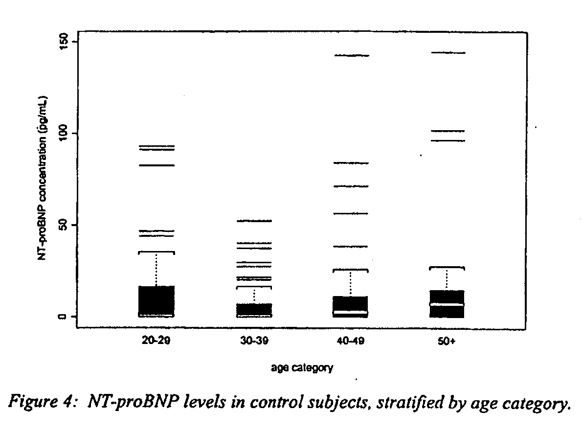 Polyclonal-monoclonal elisa assay for detecting n-terminus pro-bnp