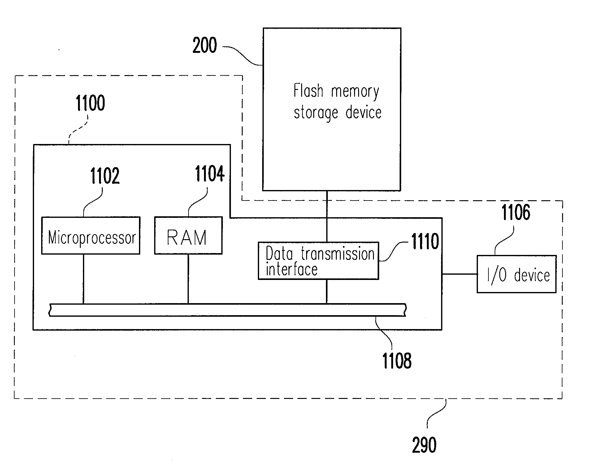 Method for giving program commands to flash memory, and controller and storage system using the same