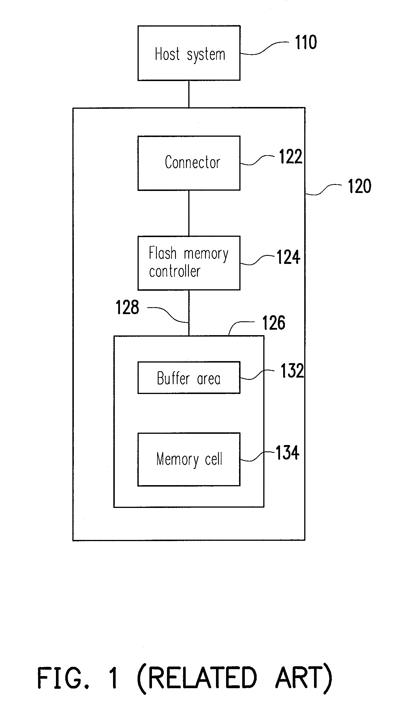 Method for giving program commands to flash memory, and controller and storage system using the same