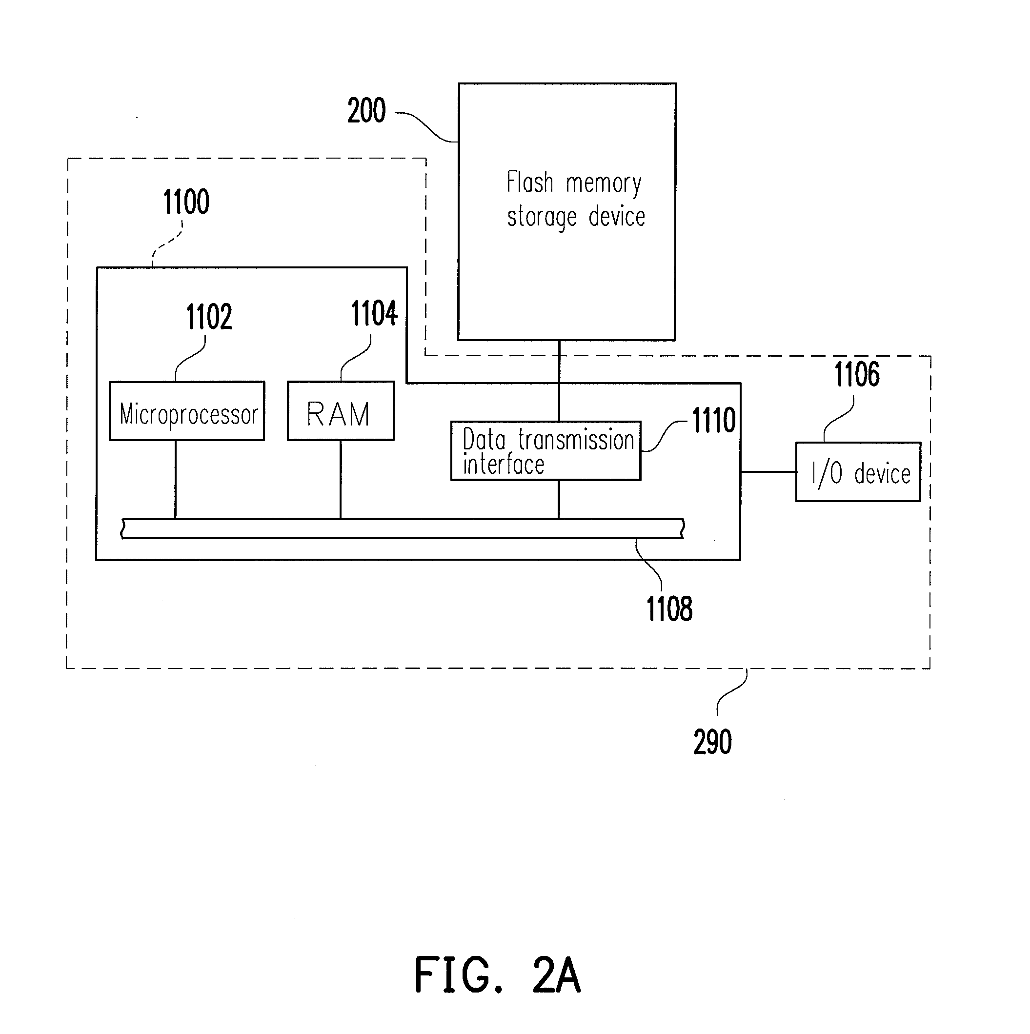 Method for giving program commands to flash memory, and controller and storage system using the same