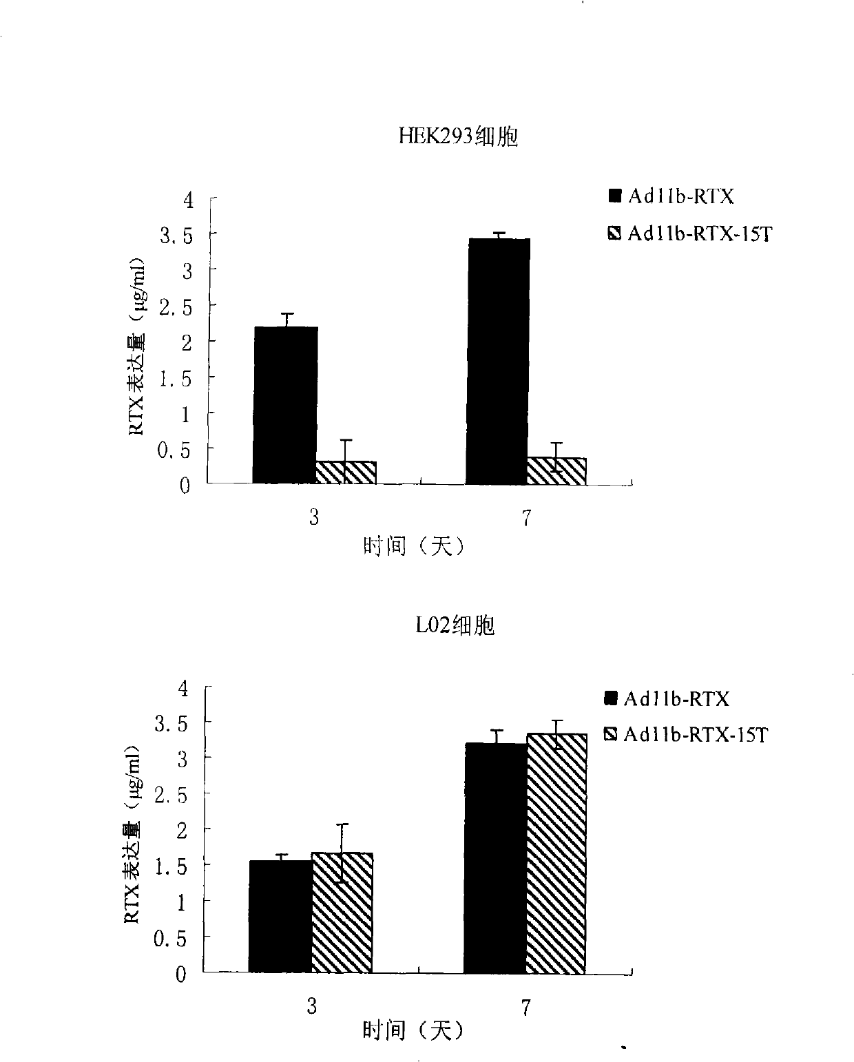 Foreign gene-carrying recombinant virus vector efficiently produced in packaging cell and construction method and application thereof