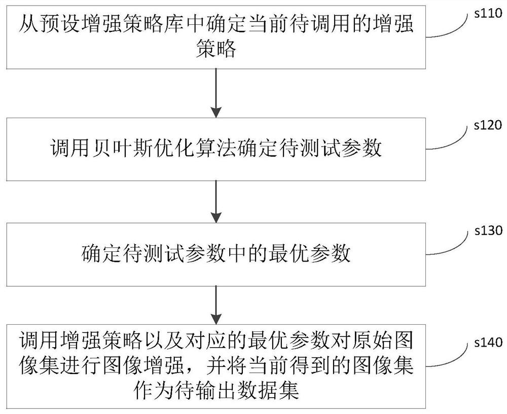 Image collection expansion method, device, equipment and readable storage medium