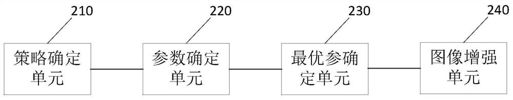 Image collection expansion method, device, equipment and readable storage medium