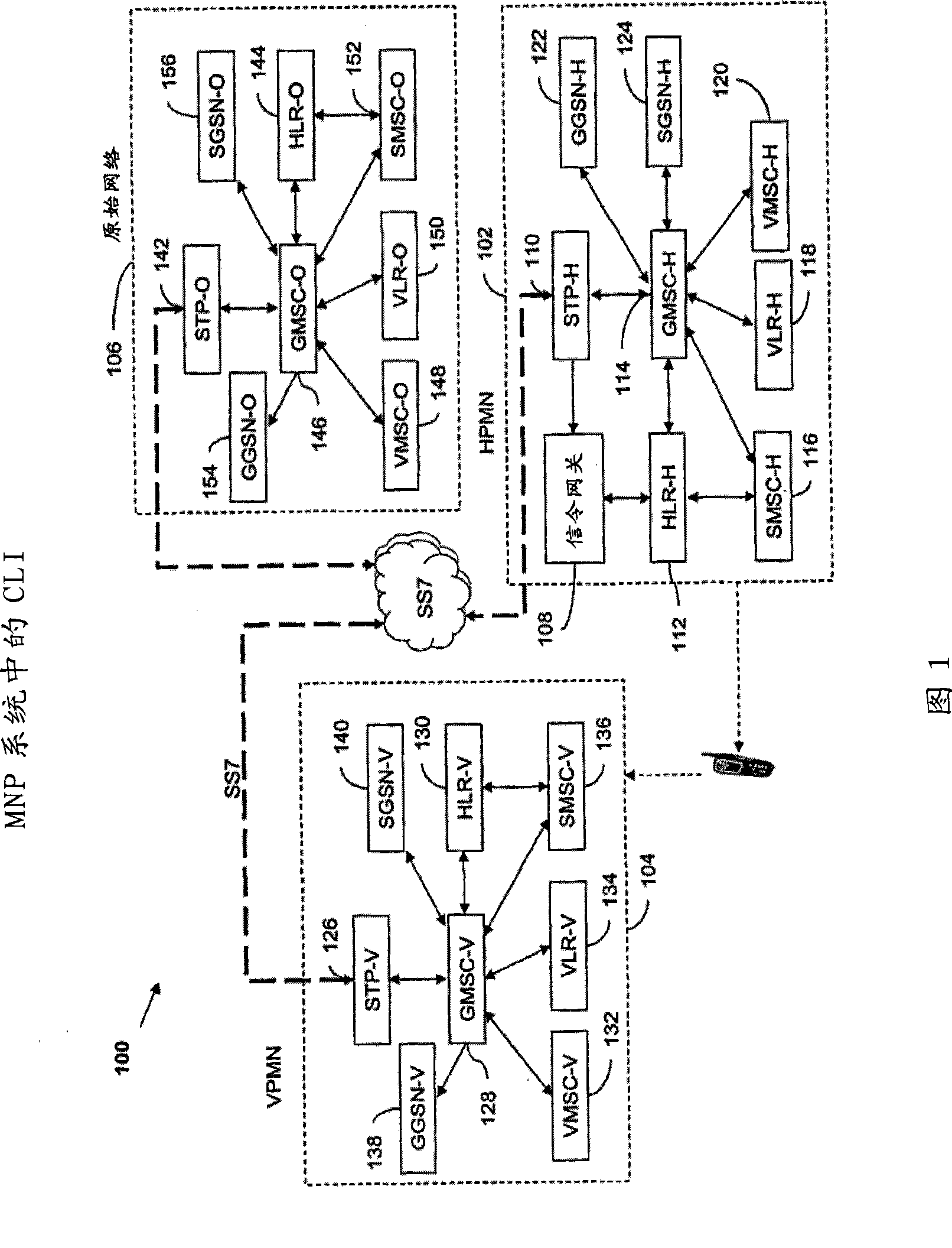 Caller line identification in mobile number portability