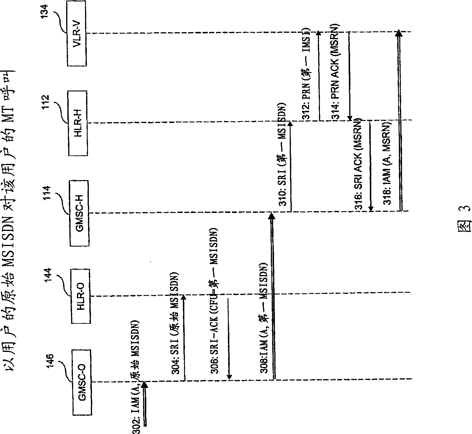 Caller line identification in mobile number portability