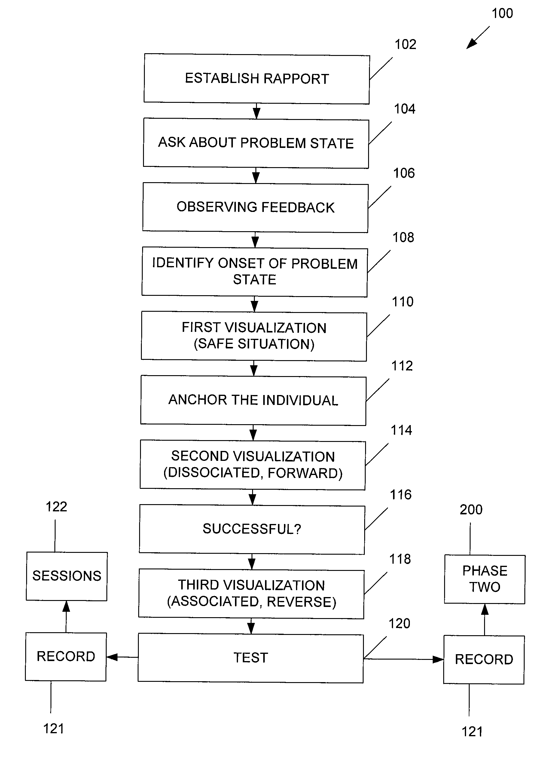 Method for treating post-traumatic stress disorder