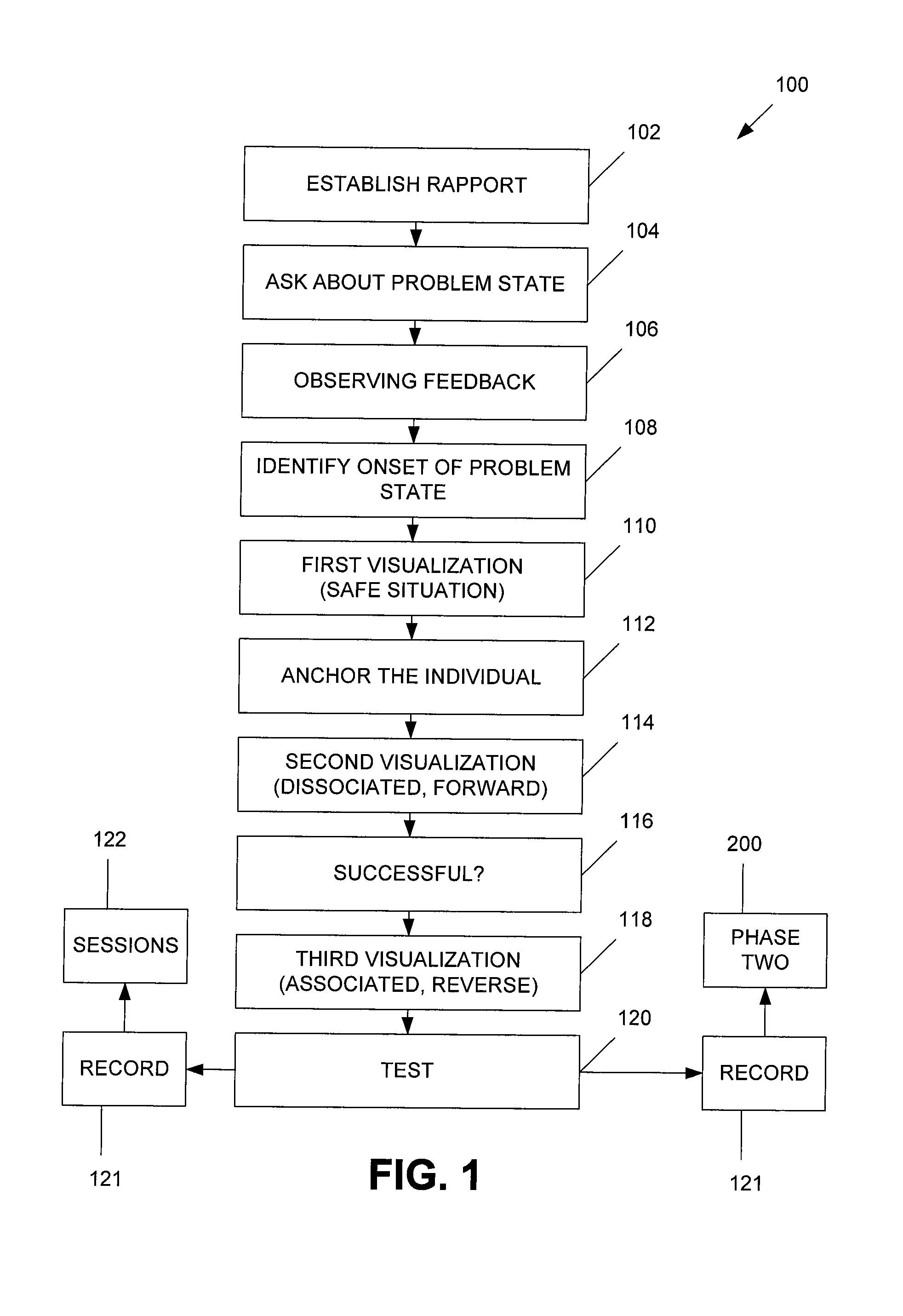 Method for treating post-traumatic stress disorder