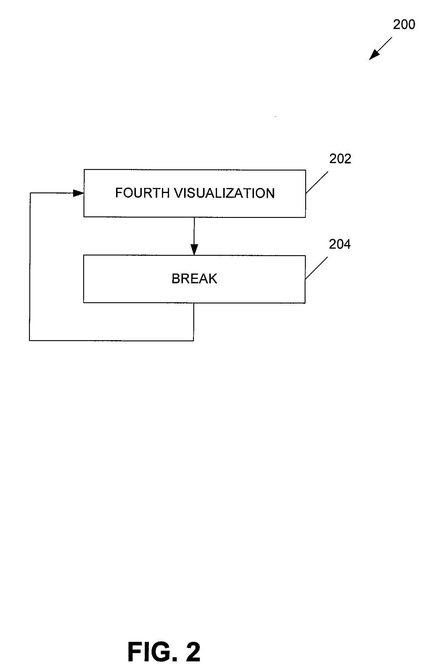 Method for treating post-traumatic stress disorder