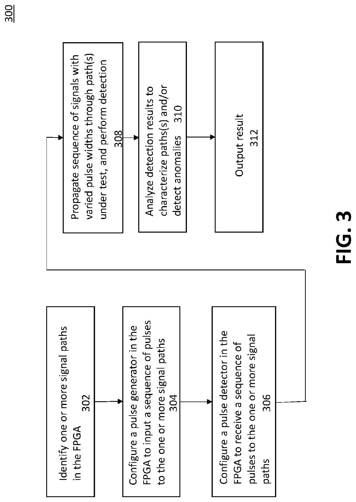 Systems and/or methods for anomaly detection and characterization in integrated circuits