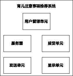 Recommendation method and system for child-rearing notices