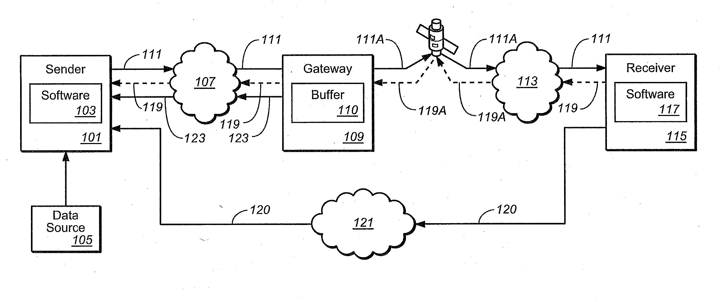 Data transmission system for networks with non-full-duplex or asymmetric transport