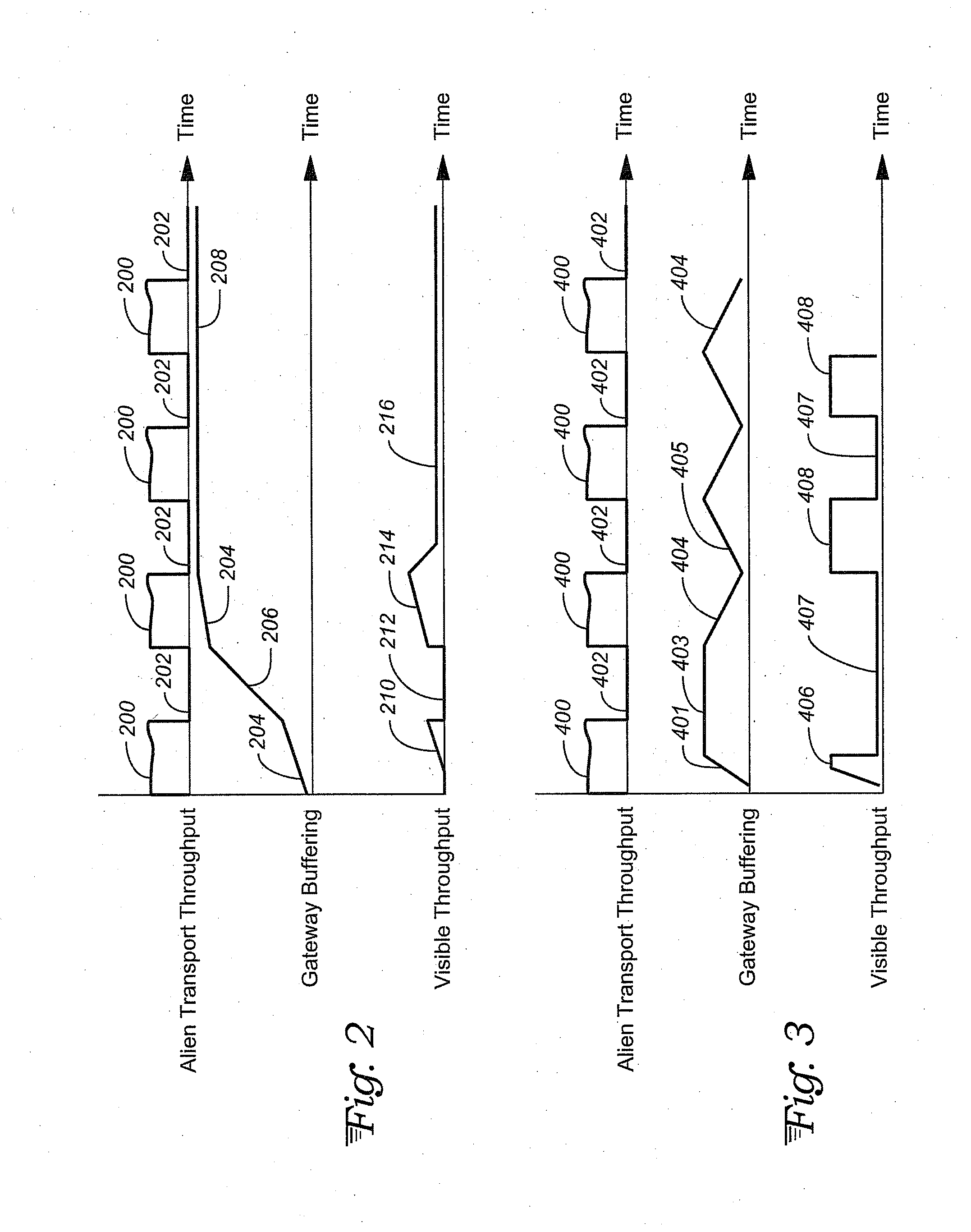 Data transmission system for networks with non-full-duplex or asymmetric transport