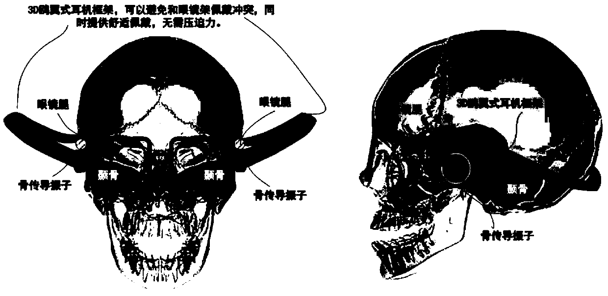 A bone conduction earphone and its audio processing method