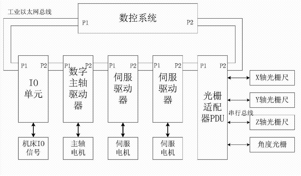 Absolute-type grating control system and control method based on industrial Ethernet bus