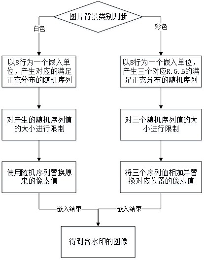 Safe quantum network encoding method based on quantum homomorphic encryption