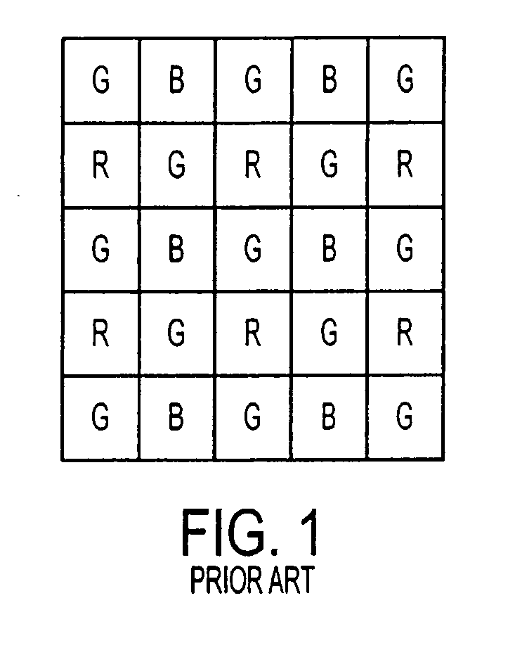 Method and apparatus for real time identification and correction of pixel defects for image sensor arrays