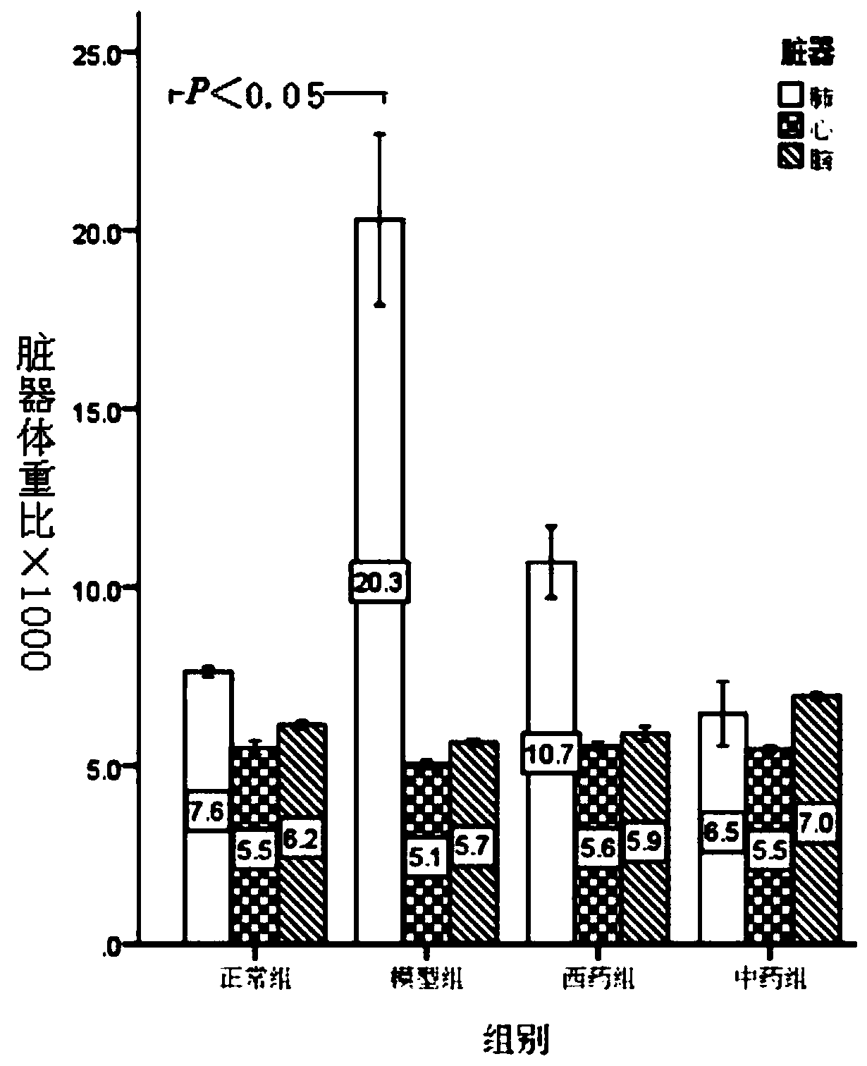 Drug for stable stage of chronic obstructive pulmonary diseases and preparation method thereof
