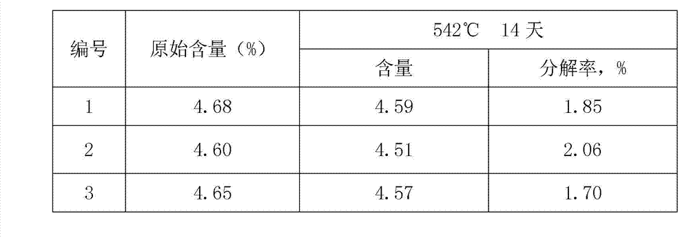 Preparation method of water-emulsion non-ionic surfactant