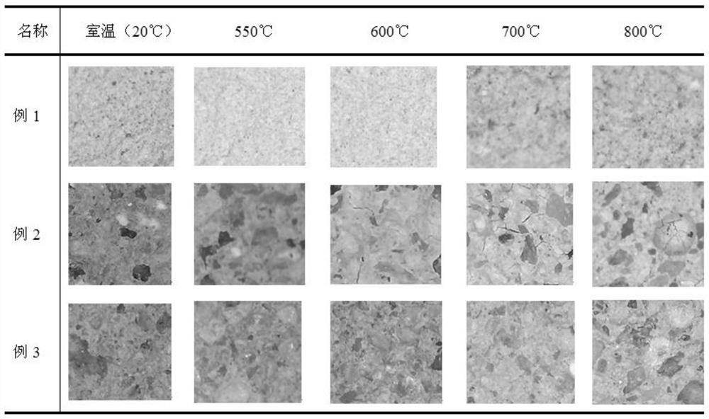 A kind of preparation method and application of phase change river sand with high refractory performance