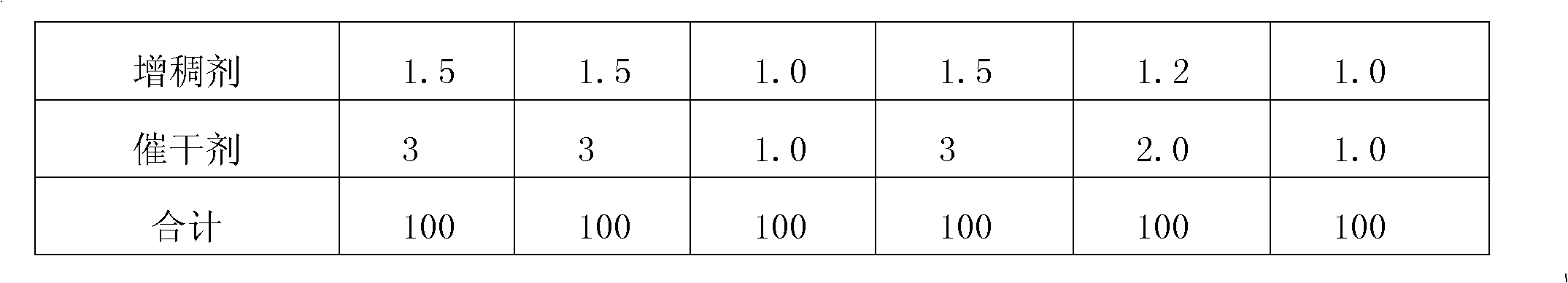 Aqueous environmental-friendly nanometer structure automobile priming paint and preparation method thereof