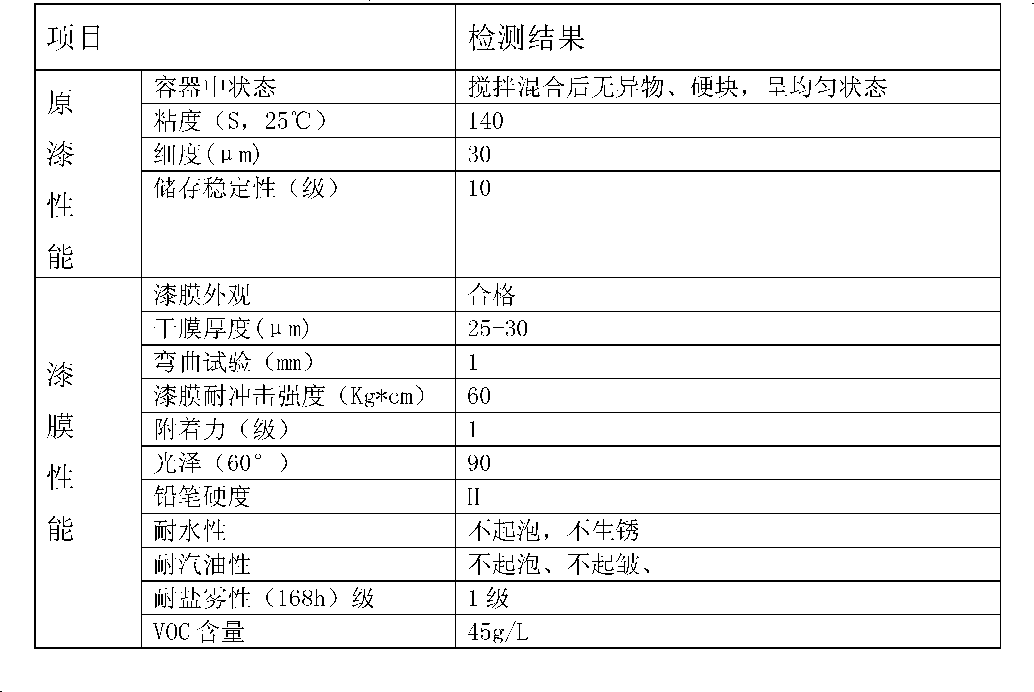 Aqueous environmental-friendly nanometer structure automobile priming paint and preparation method thereof