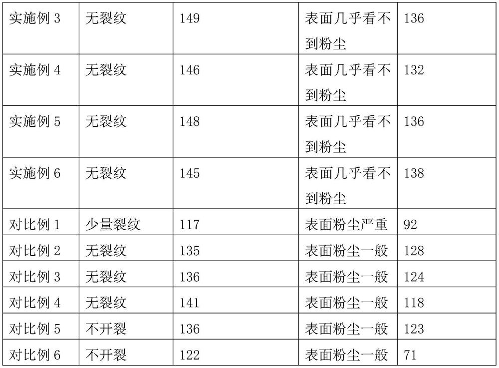 A kind of anti-aging ceramic insulator and preparation method thereof