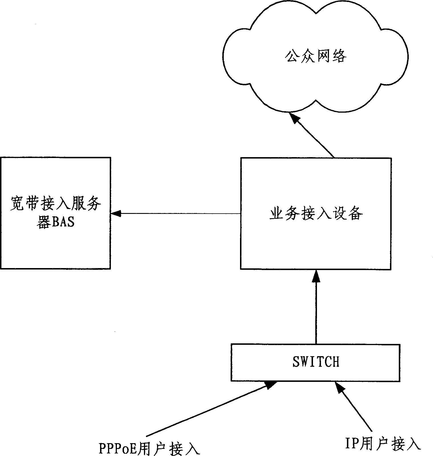 Virtual exchanging method capable of routing