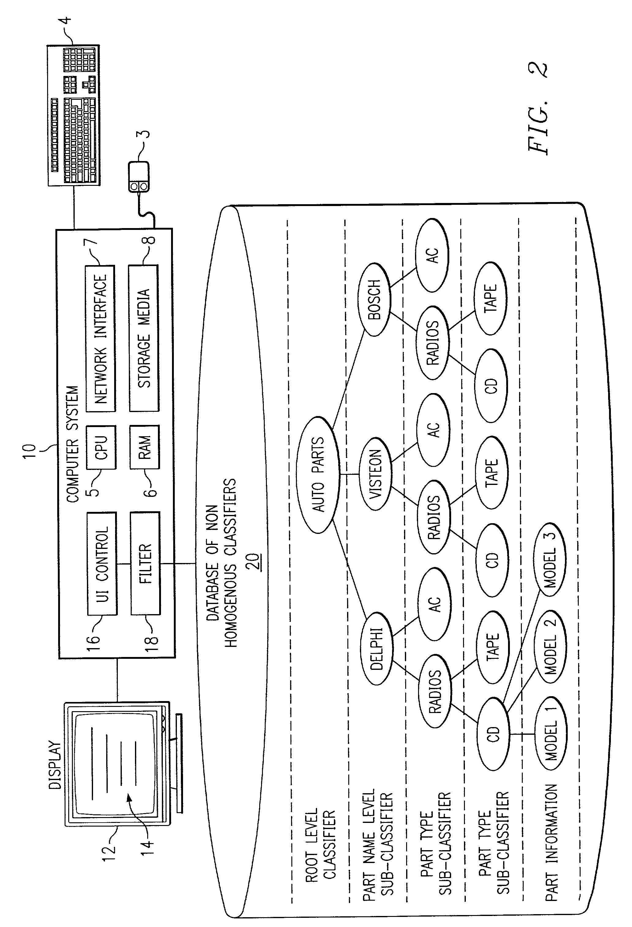 System and method for presenting information organized by hierarchical levels