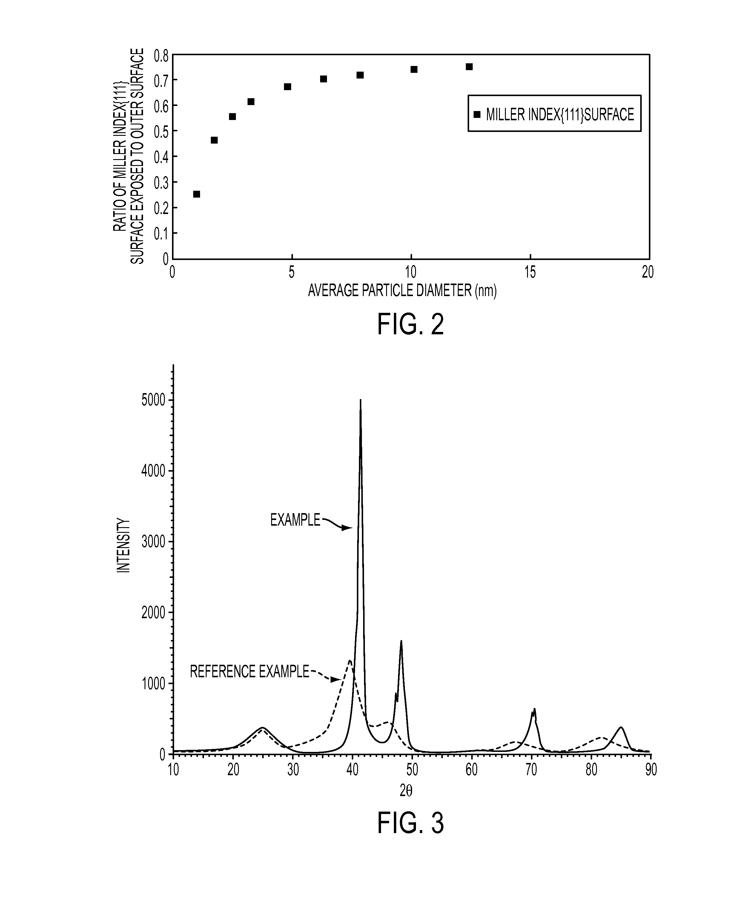 Alloy catalyst for redox reaction