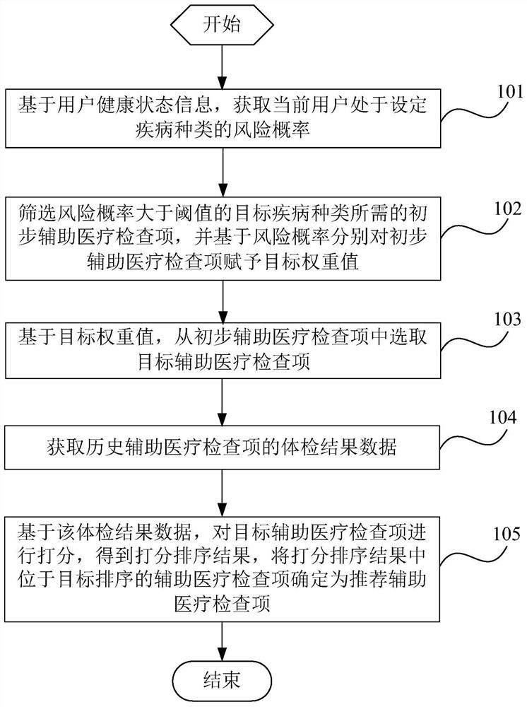 Medical examination recommendation method and device based on artificial intelligence, equipment and medium