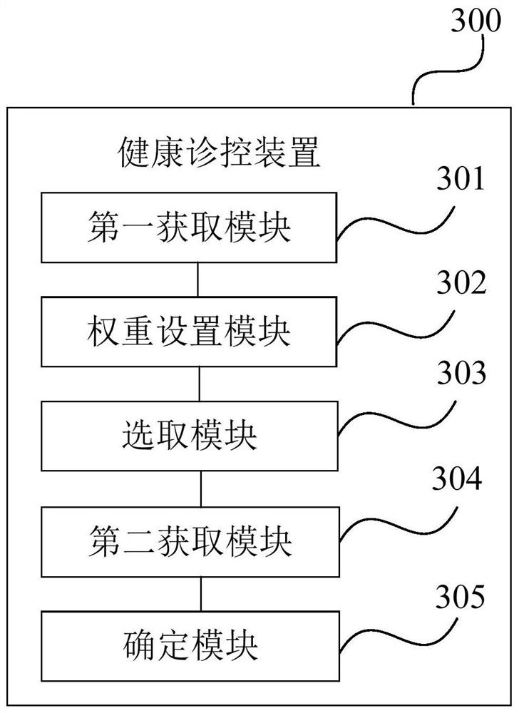 Medical examination recommendation method and device based on artificial intelligence, equipment and medium