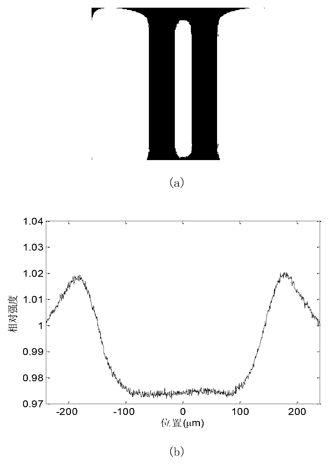 Fourier-wavelet regularization-based coaxial phase contrast image restoration method