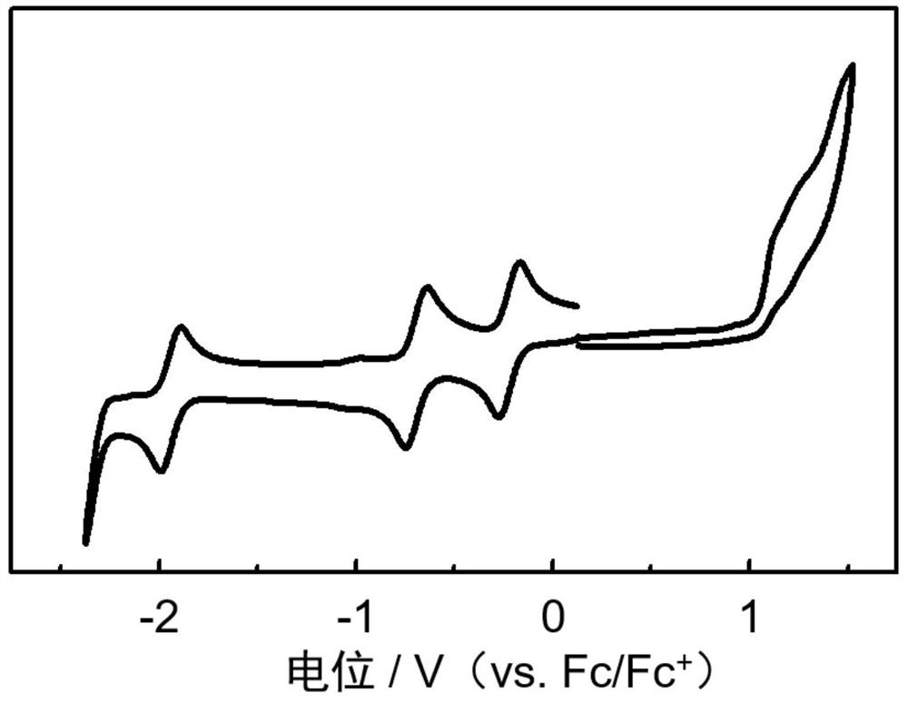 N-type organic semiconductor material based on boron-nitrogen coordination bond and its preparation method and application