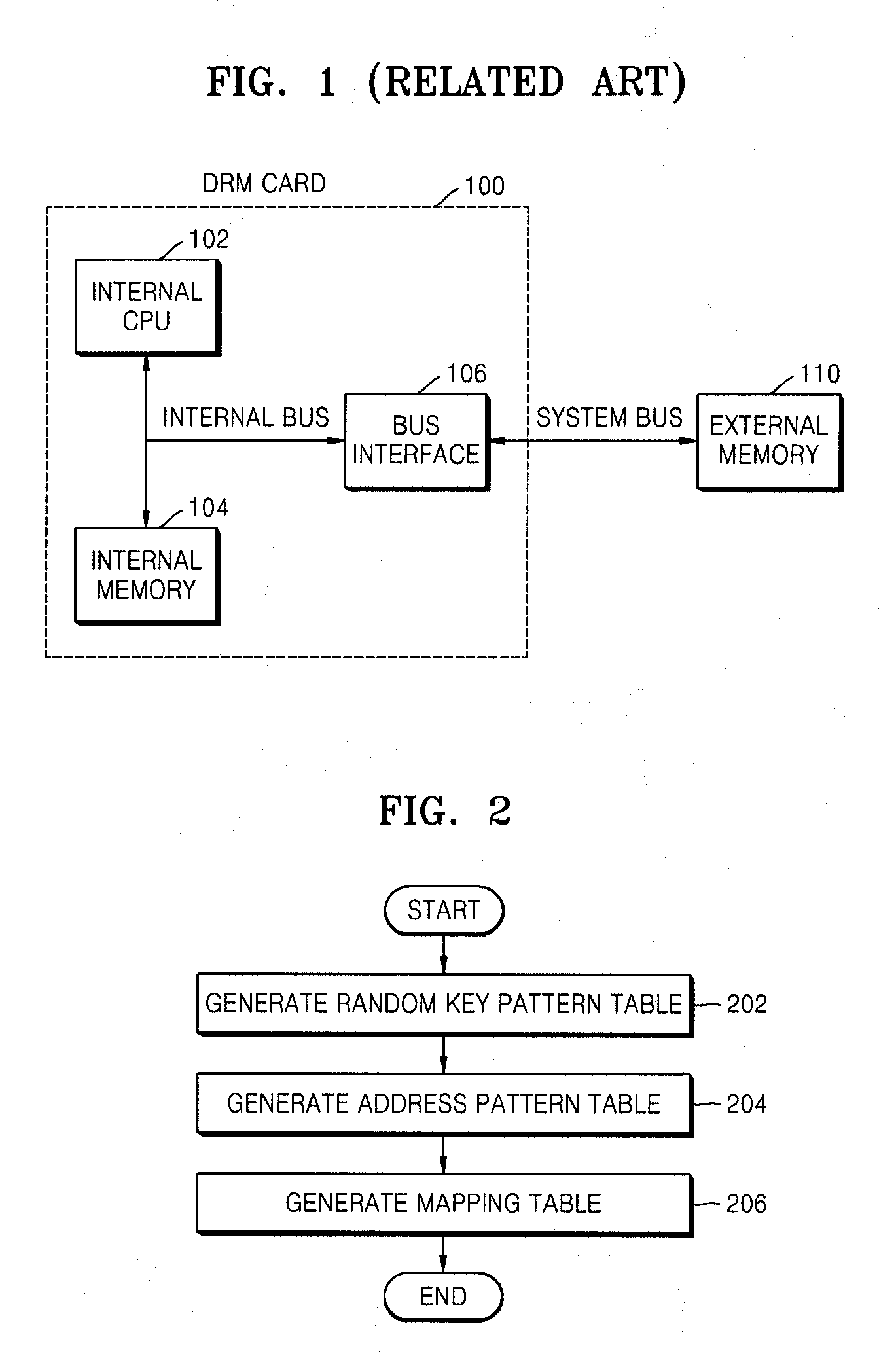 Encryption-based security protection method for processor and apparatus thereof