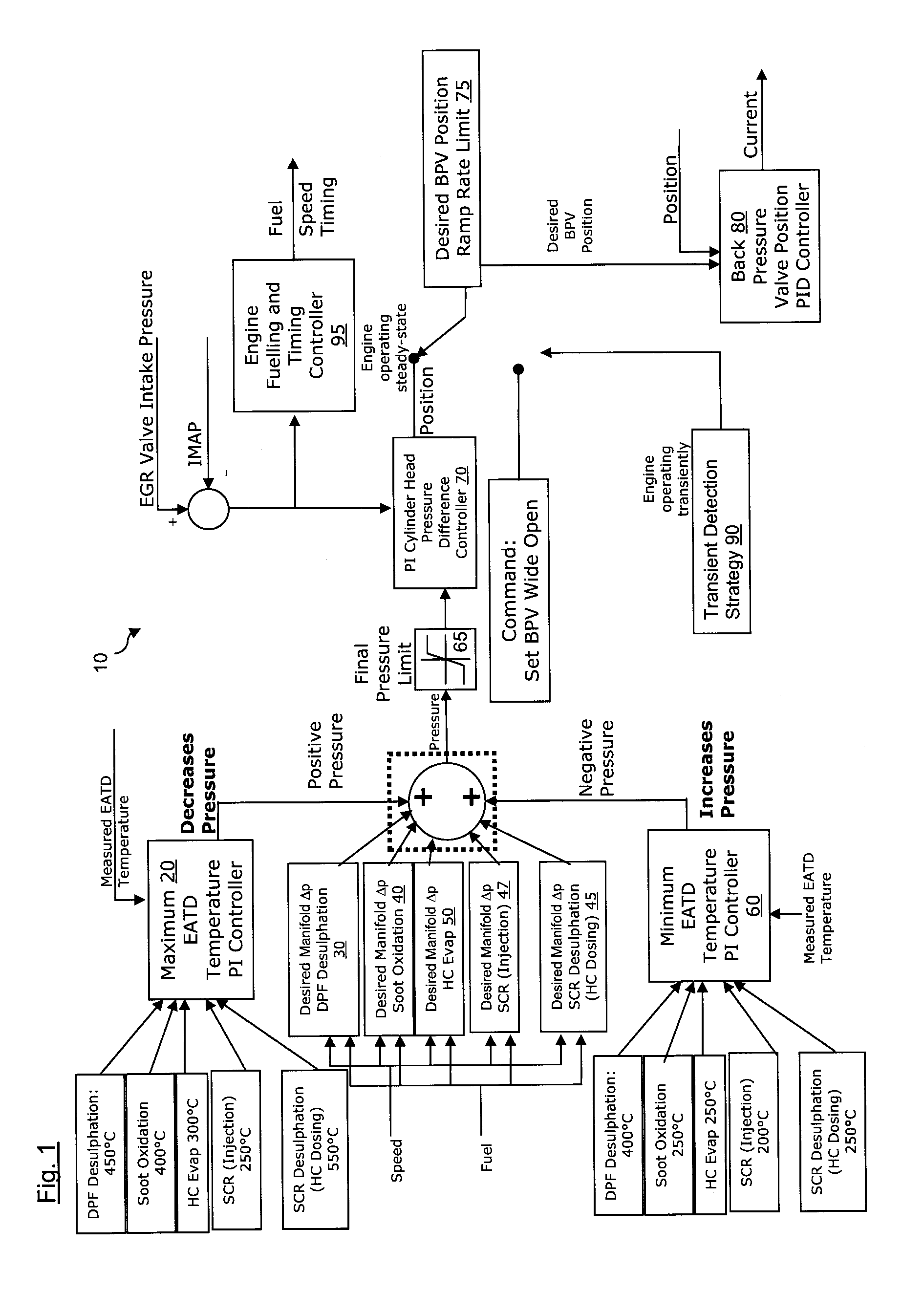 Exhaust after treatment device mode regulation