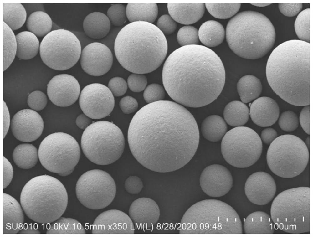 Preparation method of pressureless sintering micro-nano mixed silicon carbide granulated powder