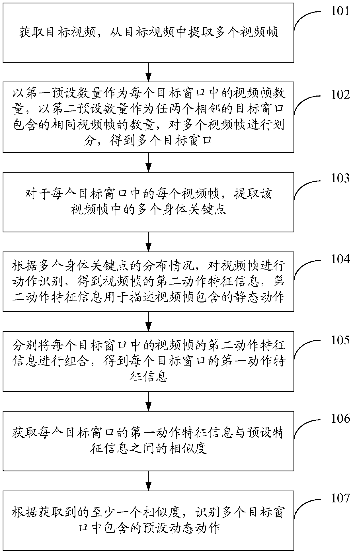 Action recognition method, man-machine interaction method and device and storage medium