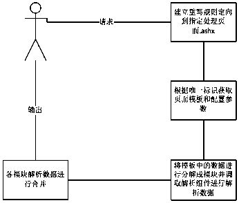 Implementation method of virtualized page