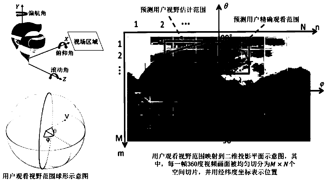 Multi-user 360-degree video stream server-side bit rate adaptive transmission method and system