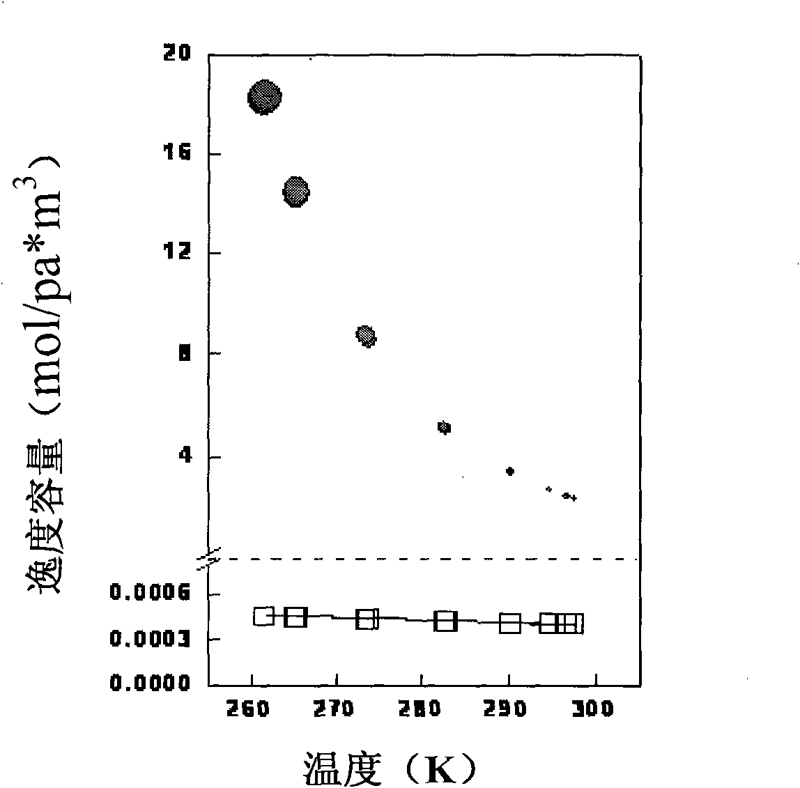 Method for analyzing dynamic transferred water quality based on fugacity theory