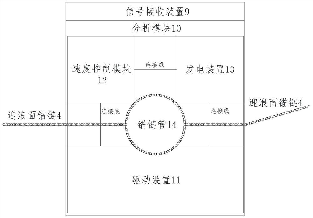 Intelligent anchor chain system of floating type anti-slope breakwater and control method