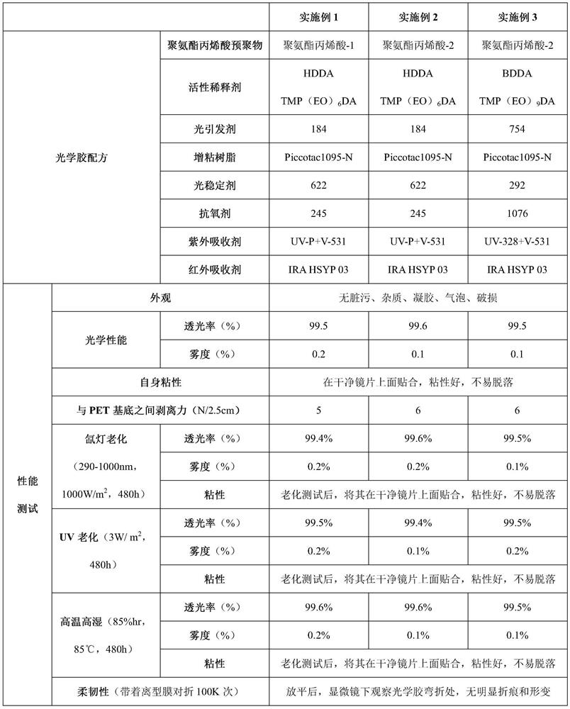 A special flexible transparent optical adhesive for nano-silver wire transparent conductive film and preparation method thereof