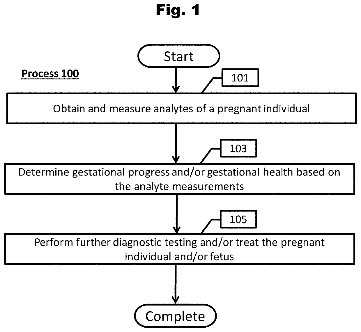Methods for Evaluation of Gestational Progress and Preterm Abortion for Clinical Intervention and Applications Thereof