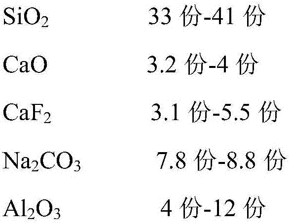 Hot metal desulfurizer and its application