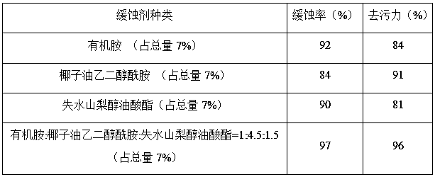 A kind of cleaning agent for oil tanker and preparation method thereof