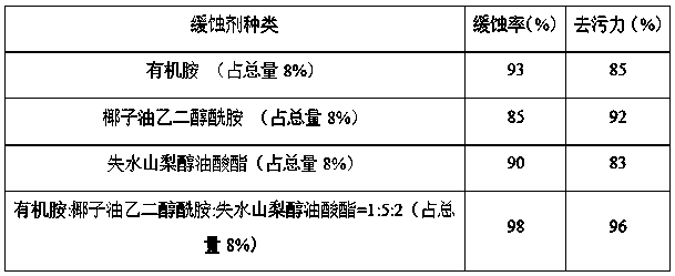 A kind of cleaning agent for oil tanker and preparation method thereof