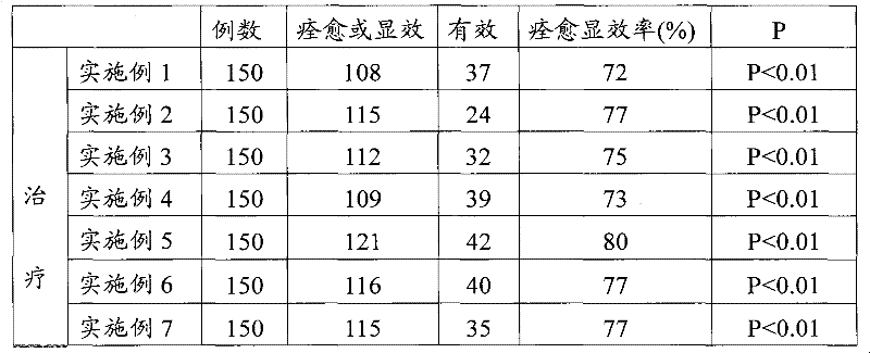 Medicinal composition for resisting influenza virus